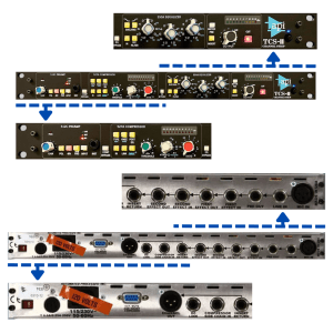 API TCS II Channel Strip con mic preamp, ecualizador, compresor y driver de linea