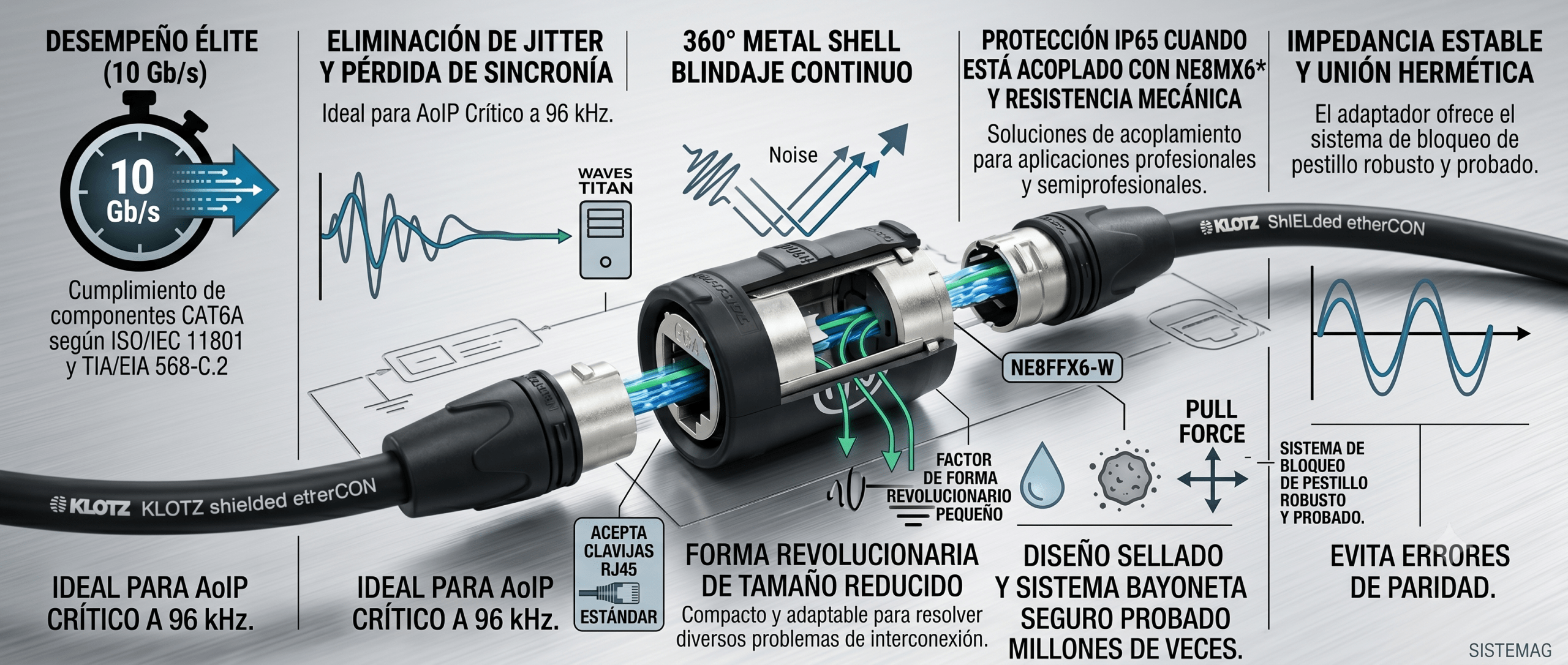 Ingeniería de red profesional con el acoplador Neutrik NE8FFX6-W